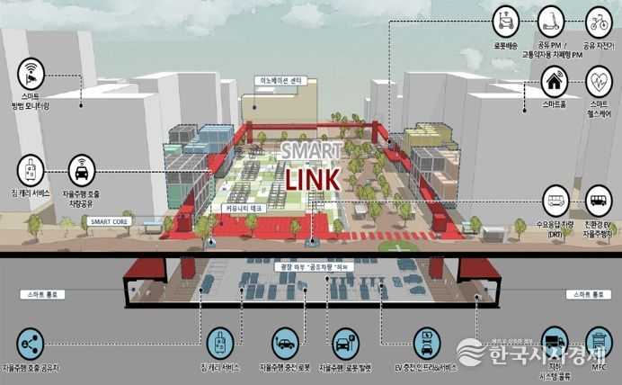 세종 국가시범도시 스마트링크(조감도)