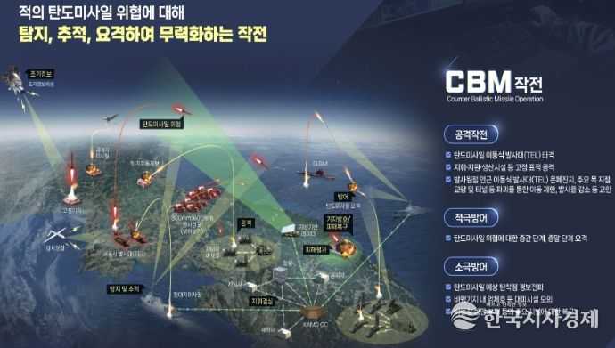 CBM작전모의모델 모의 개념