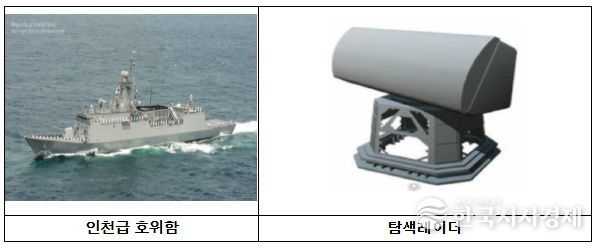 탐색레이더 성능개선