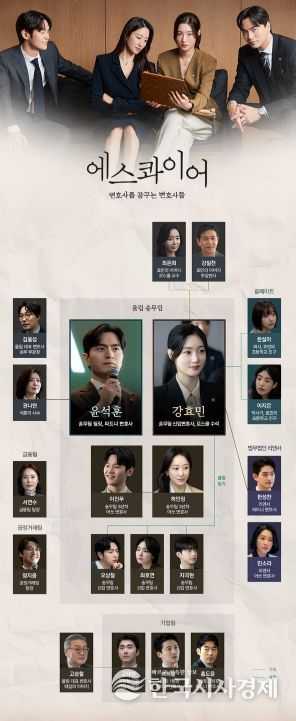 사진 제공: ㈜비에이엔터테인먼트, SLL, 스튜디오S