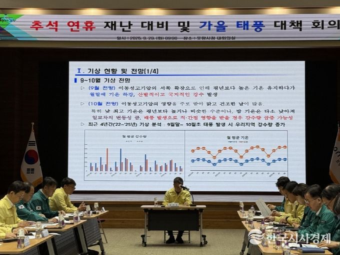 포항시는 23일 시청 대회의실에서 추석명절 연휴 시민 안전과 가을태풍 대비 대책회의를 개최하고 재난과 사고 대비에 행정력을 집중하기로 했다.