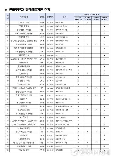 안동시, 전 시민 대상 인플루엔자 무료 예방접종 확대 시행