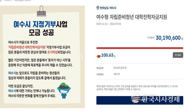 2025년 하반기 추진된 ‘자립준비청년 대학진학자금 지원사업’으로 모금 시작 단 20일 만에 목표액을 조기 달성하는 기록을 세웠다.