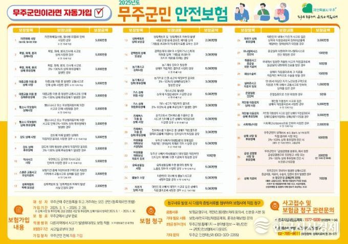 무주군민안전보험으로, ‘예기치 못한 사고에도 든든하게’