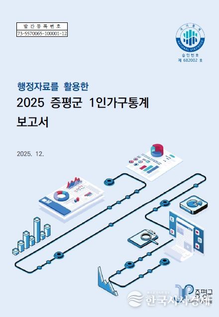 ‘2025 증평군 1인 가구 통계 보고서’ 결과 공표