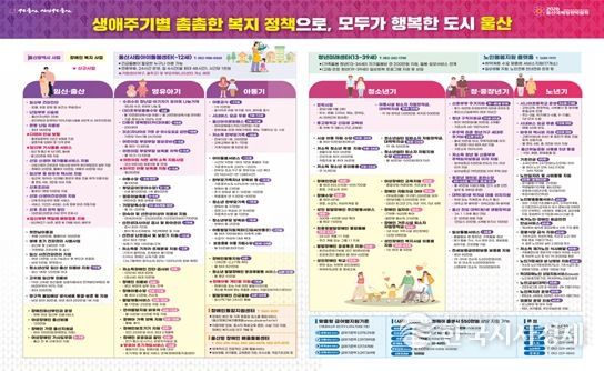 2026 생애주기별 복지정책 도표자료