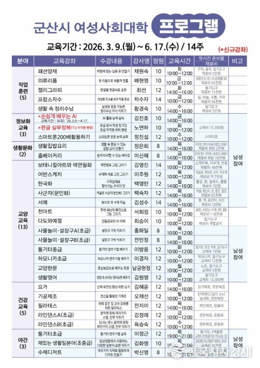 여성사회대학, 상반기 프로그램 수강생 모집