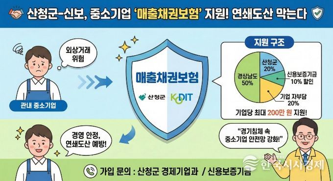 매출채권보험 이미지