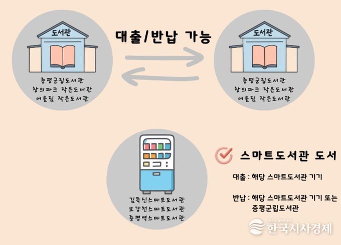 상호대차 서비스 안내