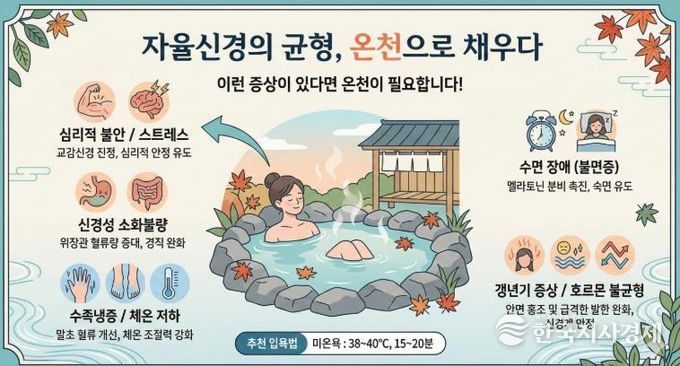 진흥원이 제작한 온천 효능 인포그래픽