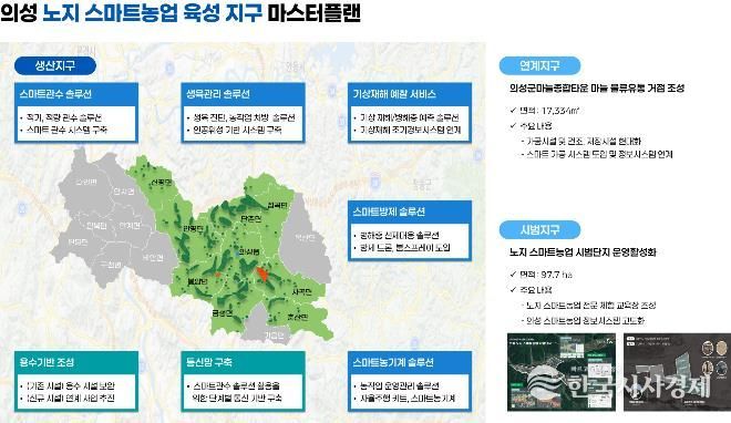 의성군, 2026년 노지 스마트농업 육성지구 최종 선정