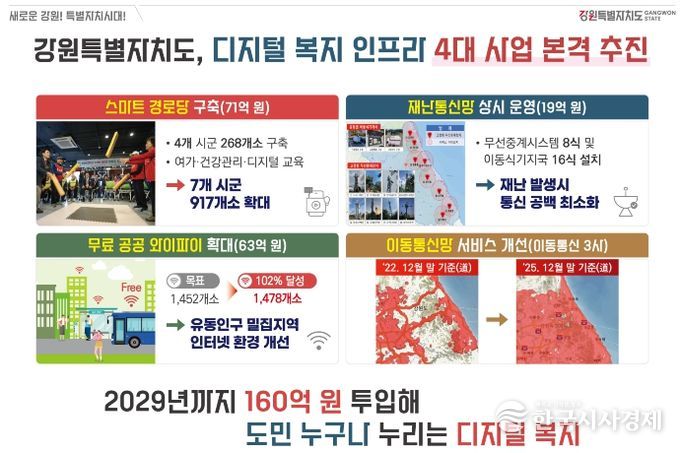 도내 경로당의 30% 스마트 경로당화