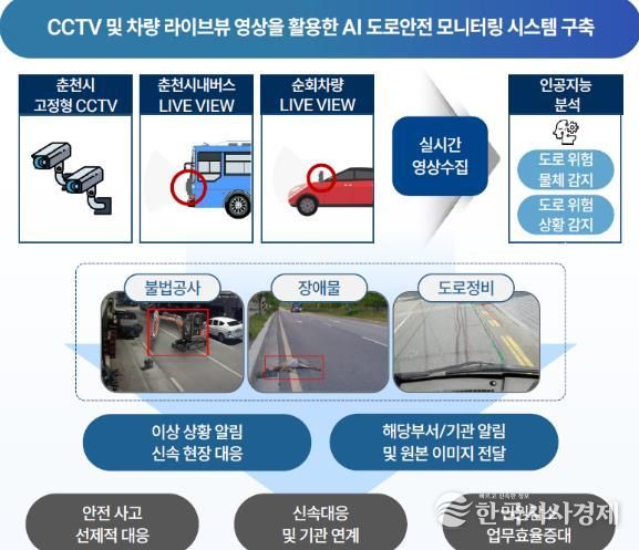 AI 기반 도로안전 모니터링 시스템 구축 및 실증