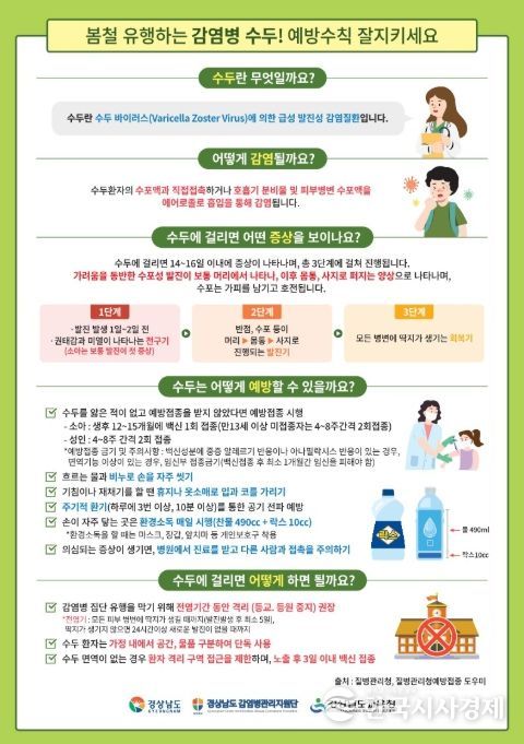 수두 예방수칙 안내문
