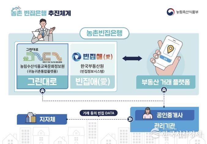 빈집은행 매물정보 화면 갈무리