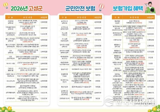 전 군민 대상 2026년 군민안전보험 42개로 확대 가입