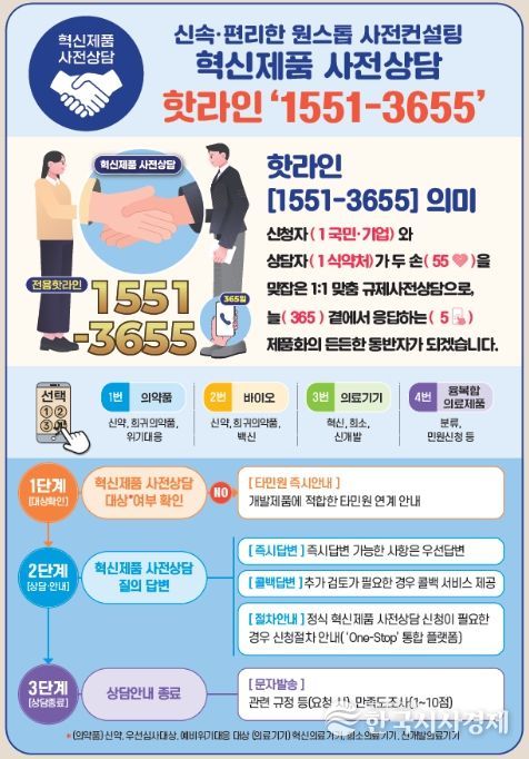 혁신제품 사전상담 핫라인 리플릿