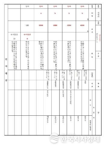 고흥군, 구 토지대장 한글화 변환사업 2년 차 추진- 한글 변환 작업 후