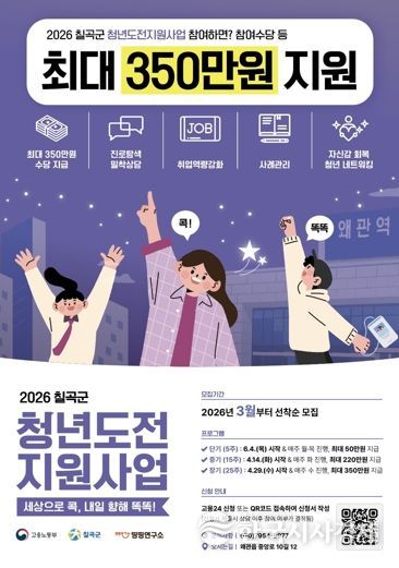 ‘칠곡군 청년도전지원사업’본격 추진, 구직단념청년 희망 재점화