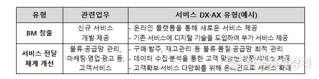 2026년 중소기업 스마트서비스 지원사업
