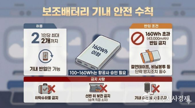 보조배터리 기내 안전 수칙