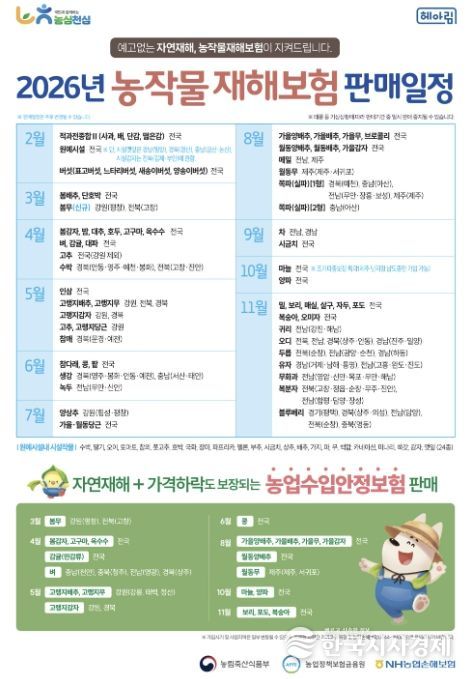 기후위기 시대 필수 안정망...홍성군, 농작물재해보험 선택 아닌 필수