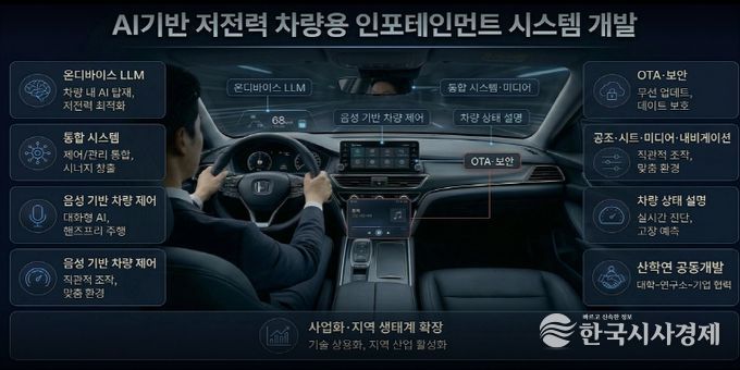 AI 기반 저전력 차량 인포테인먼트 시스템 개발