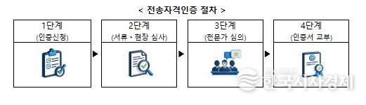 방송미디어통신위원회